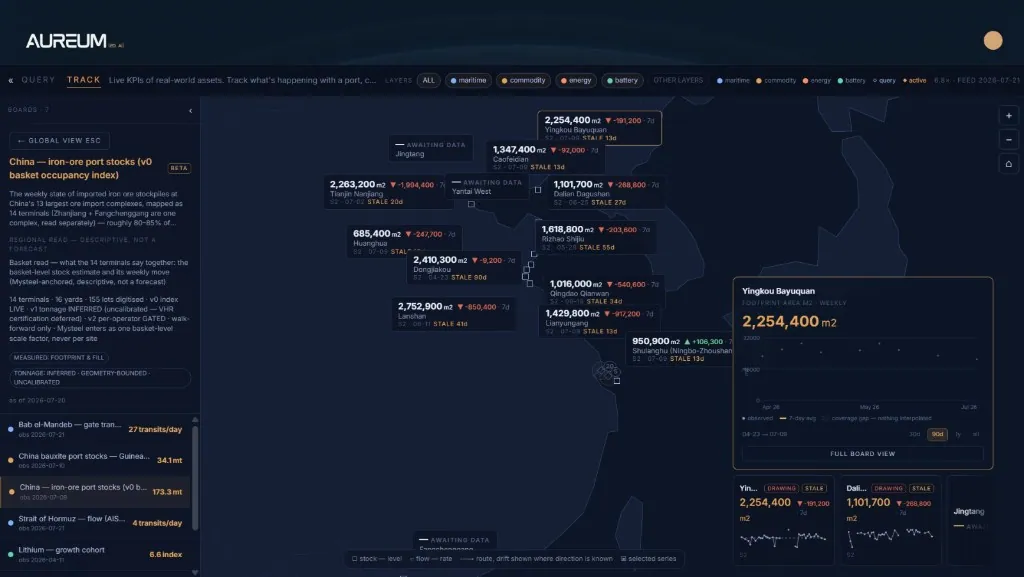 Aureum Track board showing China iron-ore port stock footprints derived from satellite signal