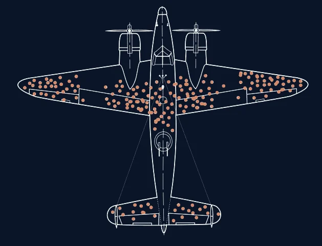 Survivorship-bias diagram of a bomber with damage marks